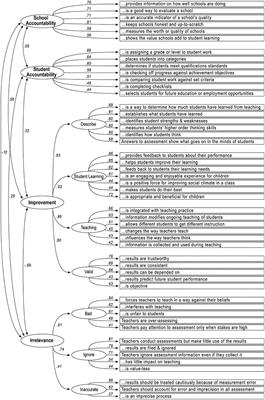 Teachers' Conceptions of Assessment: A Global Phenomenon or a Global Localism